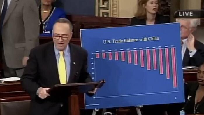 NextImg:Here's Schumer In 2005 Saying Big Tariffs On China Needed...