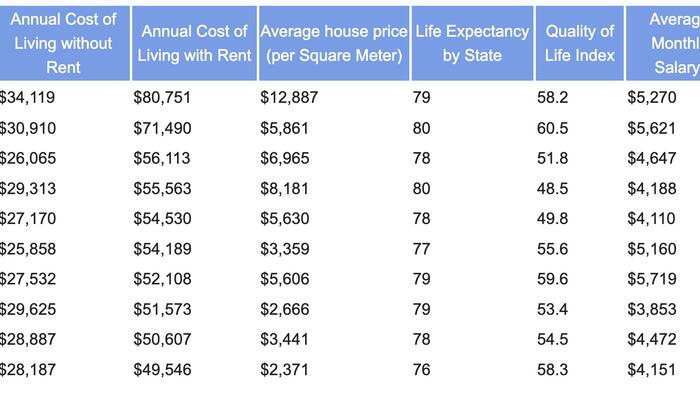 NextImg:New Study Reveals What It Costs To Retire At 40, By State