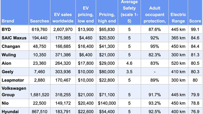 NextImg:Meet The "Other" EV Brands Challenging Tesla's Domination