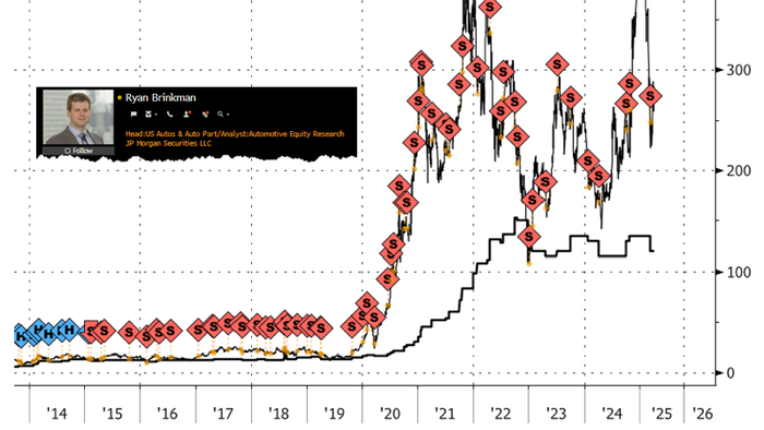 NextImg:JPM's Longtime Mega Tesla Bear Warns About Brand Damage