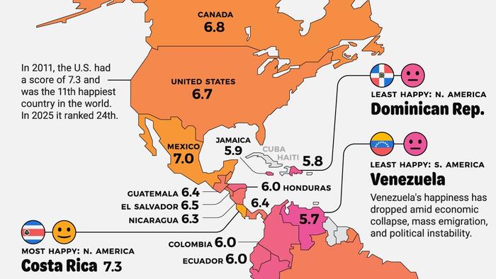 NextImg:Mapping Happiness Levels Across The Americas