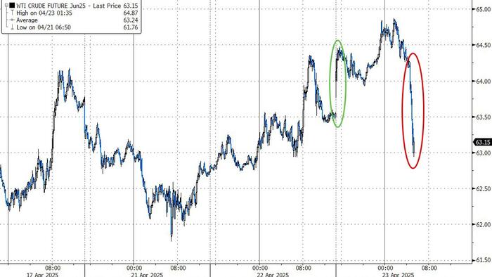 NextImg:Oil Prices Drop As Kazakh Chaos Threatens OPEC Alliance