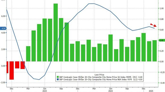 Australian Home Prices Reach Record High Despite Election Uncertainty