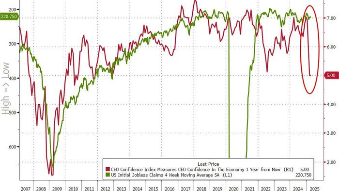 NextImg:If A Trump-Tariff-Driven Depression Is Imminent, Why Aren't Scared CEOs Firing Anyone?