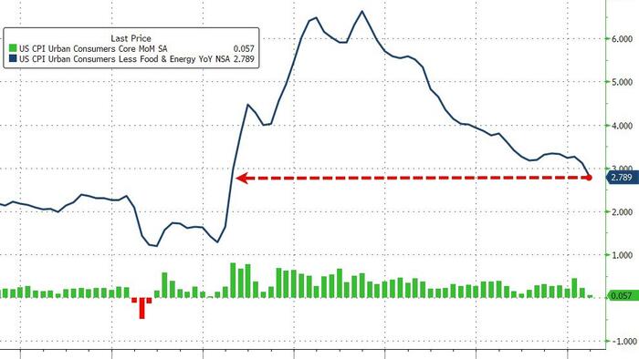 NextImg:March US Consumer Prices Fall Most In 5 Years