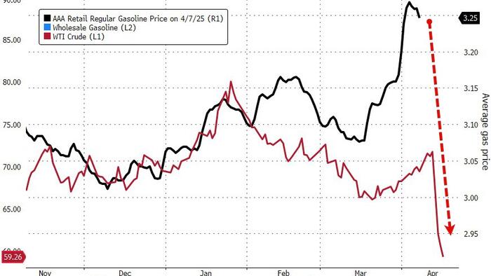 NextImg:WTI Extends Losses After Crude Inventory Build; US Production Dropped