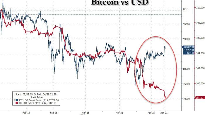 NextImg:US Stock Futures, Dollar, Treasuries Tumble On Powell Punt Panic; Gold, Bitcoin Soar