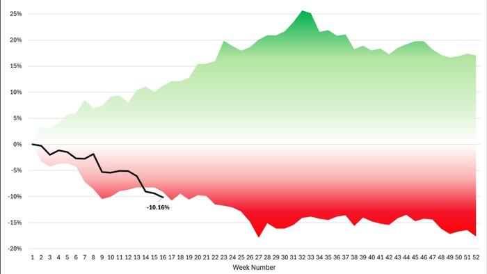 NextImg:Amid Worst Start To A Year On Record, Scott Bessent Affirms The Dollar Is Not Dying