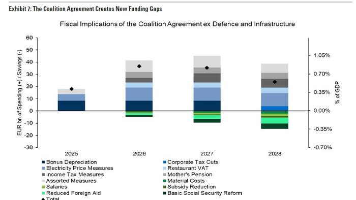 Germany’s Quiet Dud: How the Coalition Agreement Shapes Everything Germany’s Quiet Dud: How the Coalition Agreement Shapes Everything