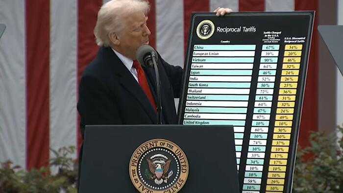 NextImg:Futures Tumble As President Trump Delivers "Declaration Of Economic Independence"