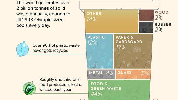 NextImg:What A Load Of Rubbish...