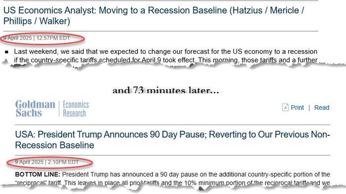NextImg:Goldman Calls "US Recession" At 12:57pm; 73 Minutes Later Rescinds Recession Call