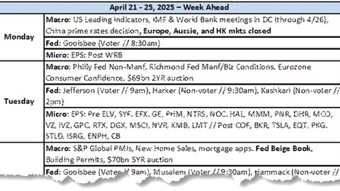 Key Economic Indicators Expected This Week Amid Earnings Reports
