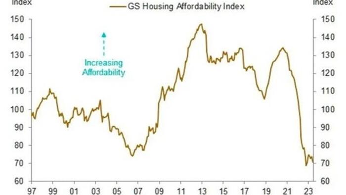 NextImg:The Family Home: From Shelter To Asset To Liability