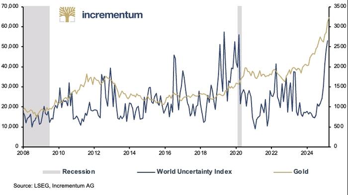 NextImg:The Rearrangement Of The Global Economic Order
