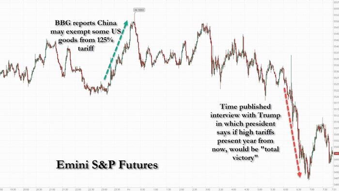 U.S. Stock Futures Drop Amid Trade Tensions, Earnings Awaited