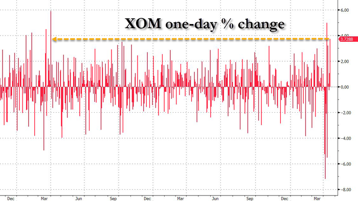 NextImg:Exxon Shares Post Second Largest Gain Since 2023 After DOGE Seeks To Cut Clean Energy Projects