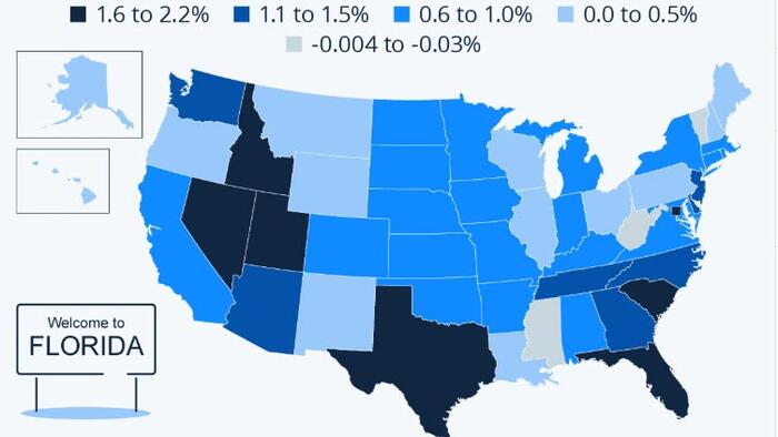 NextImg:Most US States Return To Population Growth