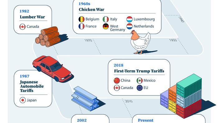 NextImg:A Brief Visual History Of US Trade Disputes
