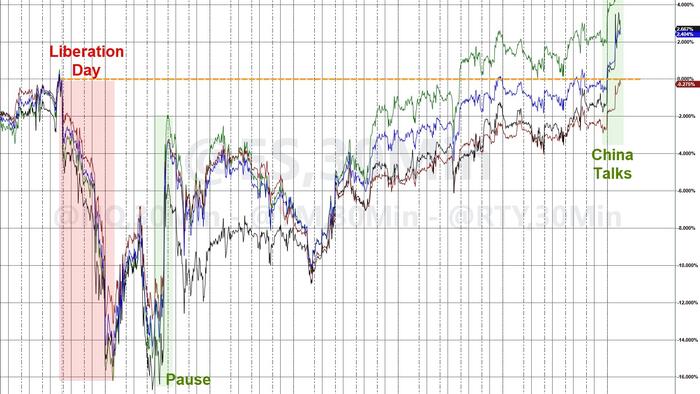 NextImg:Were April Tariff Policies Just A Bad Dream?