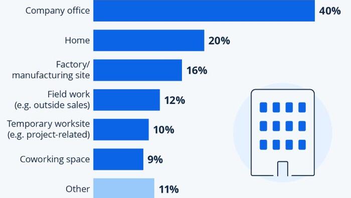 NextImg:Where Americans Work