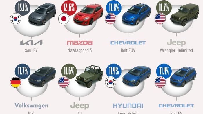NextImg:These Are The Most Accident-Prone Cars In America