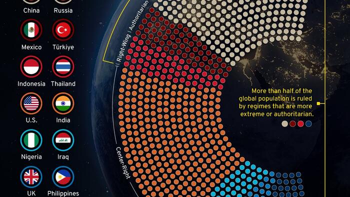 NextImg:Which Types Of Government Rule The World?