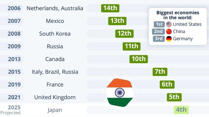 NextImg:Visualizing India's Growing Economy