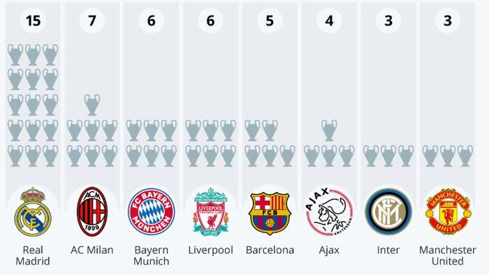 NextImg:The Champions League's Global Appeal Is Paying Off