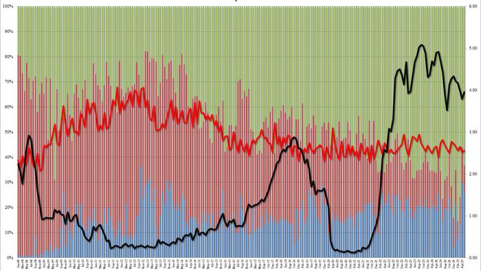 NextImg:Yields Near Session Lows After Strong 2Y Treasury Auction Stops Through