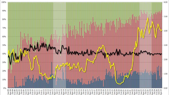 NextImg:Record Foreign Demand For Blowout 5Y Treasury Auction