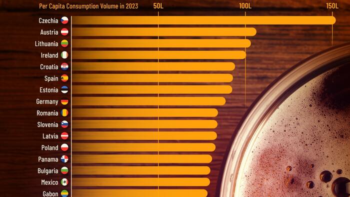 NextImg:The Czechs Are By Far The World's Biggest Beer Drinkers
