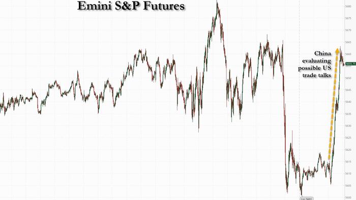NextImg:Futures Jump After China Says It Is "Evaluating" Trade Talks
