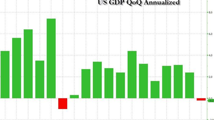 NextImg:Q1 GDP Revision Reveals Big Deterioration In Personal Spending In "Kitchen Sink" Report