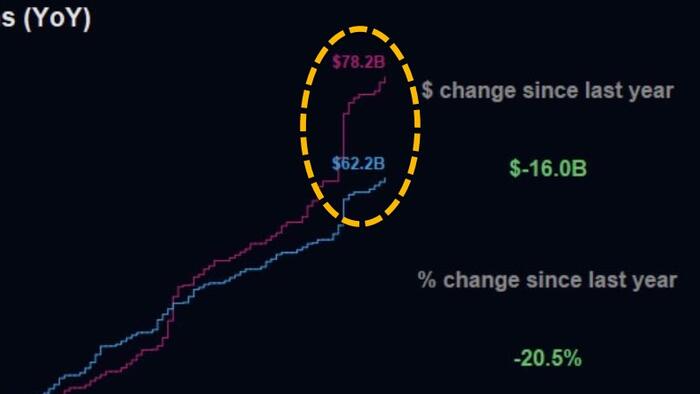 NextImg:Federal Contract Activity Slows As DOGE's Cost-Cutting Measures Take Effect