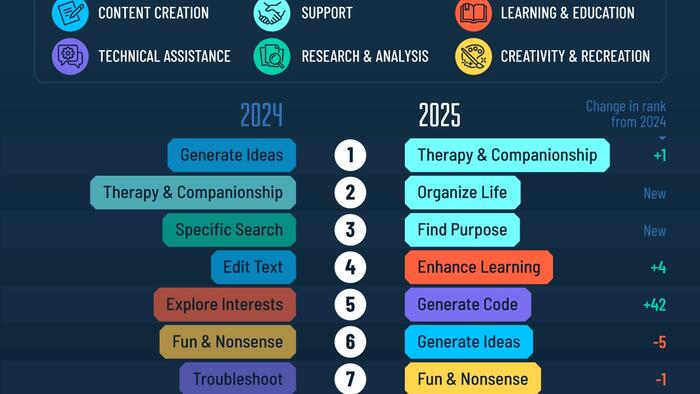 AI 2025: The Complete Guide to Every Everyday Innovation You’ll Use This Year