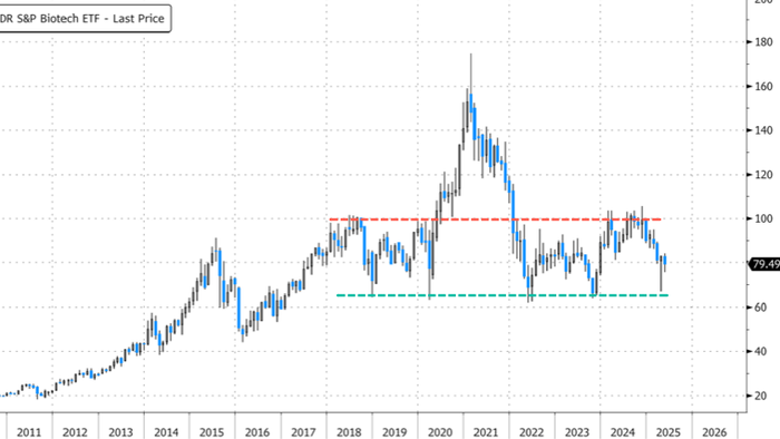NextImg:Biotech IPO Winter May Last Until 2026 As Headwinds Mount
