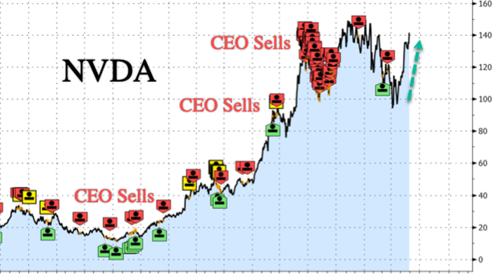 NextImg:Nvidia CEO To Sell $800 Million In Stock