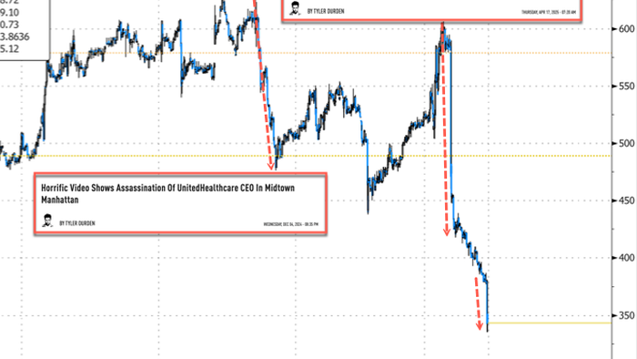 NextImg:UnitedHealth Group Shares Plunge On Abrupt CEO Exit, Suspends 2025 Outlook
