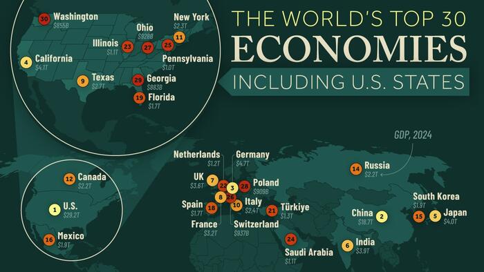 NextImg:These Are The World's Largest Economies, Including US States