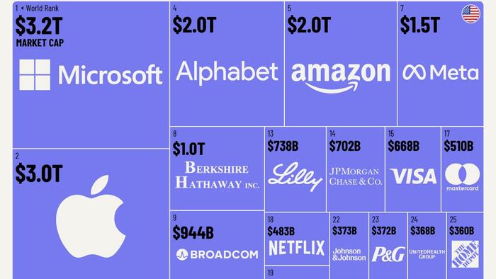 NextImg:These Are The World's 50 Most Valuable Companies