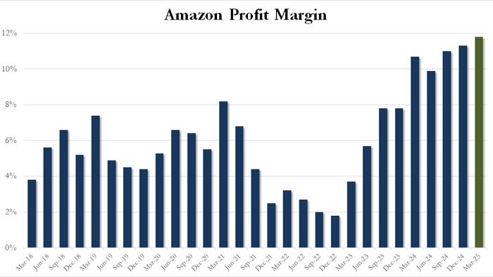 NextImg:Amazon Tumbles On Soft AWS Revenue, Disappointing Profit Forecast