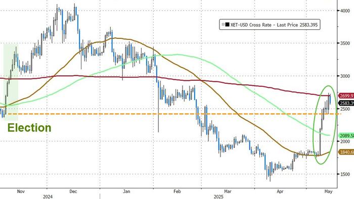 NextImg:What's Behind Ethereum's Recent Price Surge?