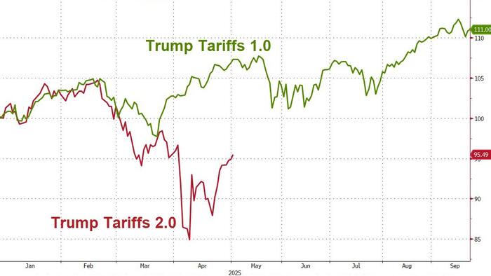 NextImg:China Quietly Walks Back A Quarter Of US Import Tariffs Amid Economic Crunch