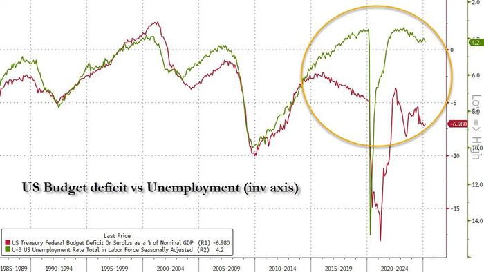 Hedge Fund CIO Reveals Surprise: Stocks and Bonds Fall, Dollar Declines, and Gold Soars through Their Careers Hedge Fund CIO Reveals Surprise: Stocks and Bonds Fall, Dollar Declines, and Gold Soars through Their Careers