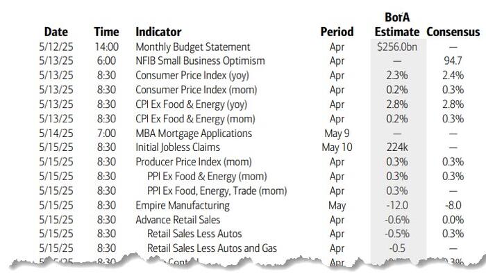 NextImg:Key Events This Week: CPI, PPI, Retail Sales And Nonstop Fed Speakers