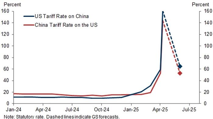 Gold Bulls, Dollar Shorts – Goldman’s Hatzius Navigates Sharp Data Drop and China’s Optimism Gold Bulls, Dollar Shorts – Goldman’s Hatzius Navigates Sharp Data Drop and China’s Optimism