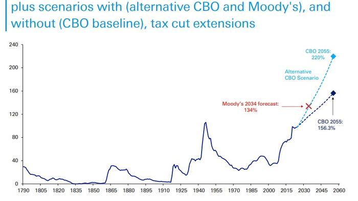 Americas Debt Doomsday: The Price of Hell