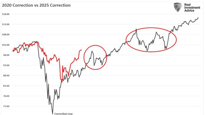 NextImg:An Unstoppable Bull Market?