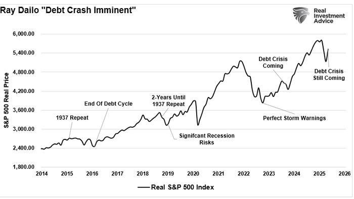 zerohedge.com - Tyler Durden - The Narratives Change; Markets Don't...
